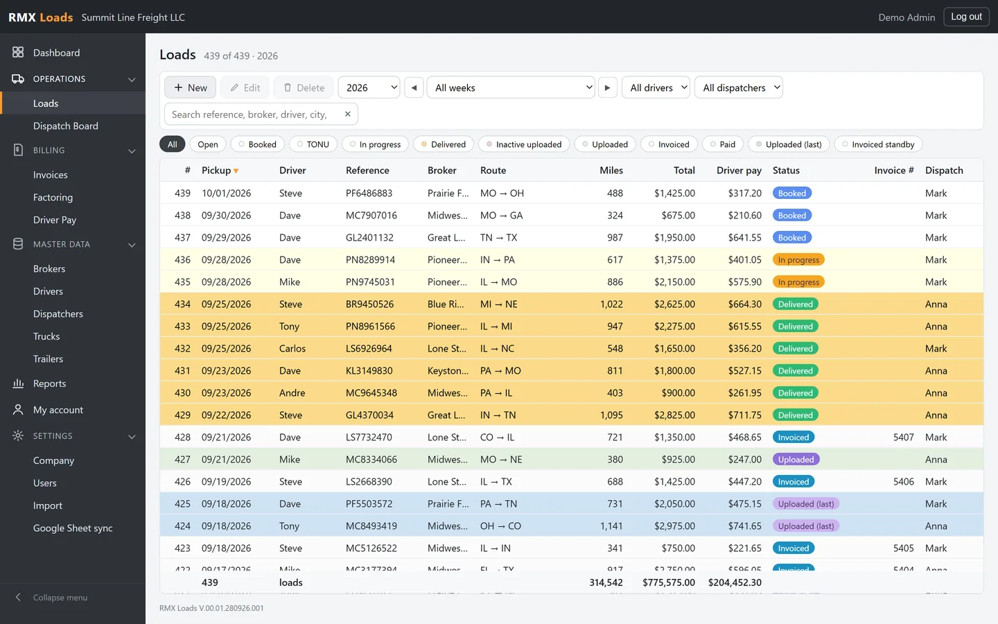 RMX Loads — list of loads with status, broker, route, total and driver pay